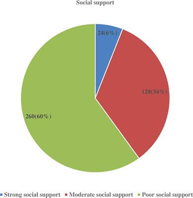 Treatment adherence and associated factors among glaucoma patients attending Ophthalmic units of referral hospitals in North West Ethiopia, 2019